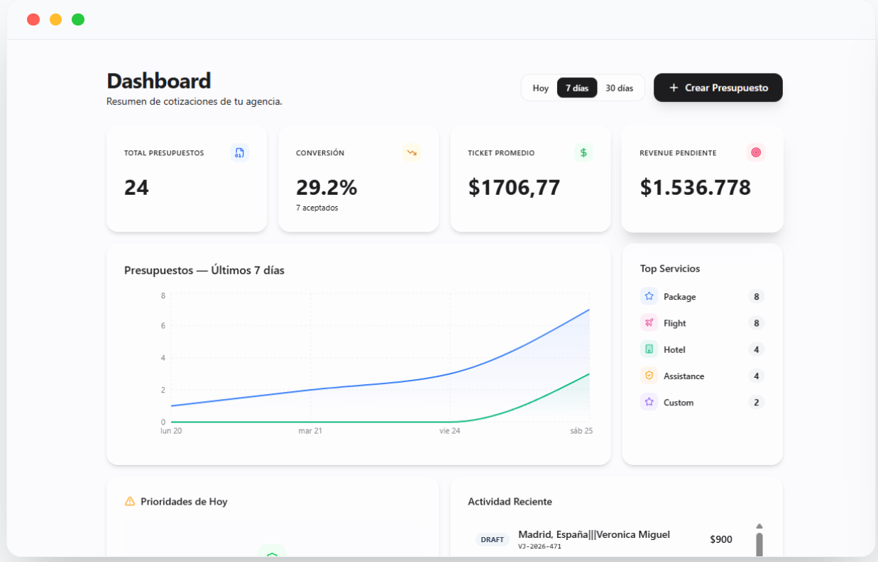 Dashboard de PresupuestARS
